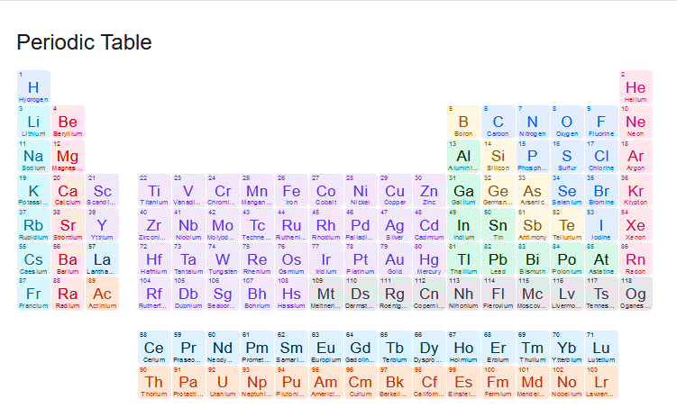 11 Chemical Symbols Elements Chart Elements Symbols Chemical Chart